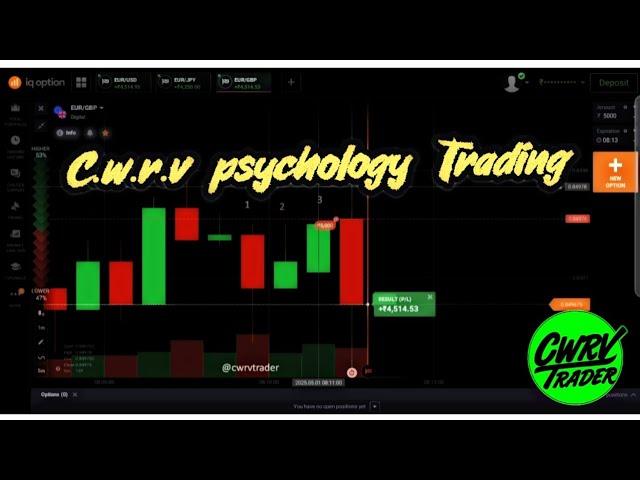 Cwrv Binary Trading | Psychology Trading.#cwrv #iqoption