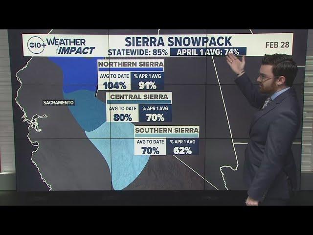 Third snow survey of the season