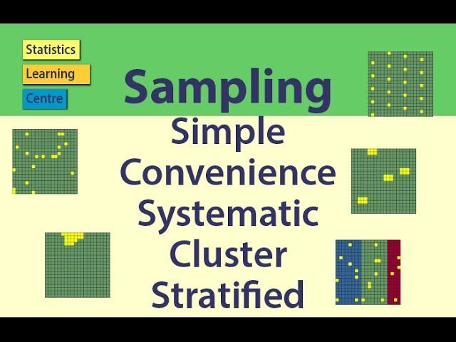 Sampling: Simple Random, Convenience, systematic, cluster, stratified - Statistics Help