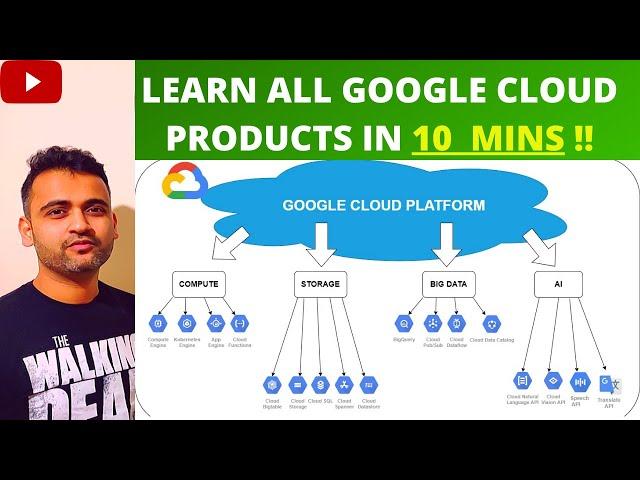 Google Cloud Platform (GCP) - Beginner Series |  Lesson #2 Learn all GCP products in 10 mins