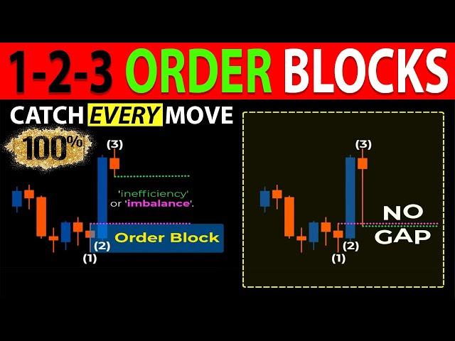  1-2-3 ORDER BLOCKS Trading Strategy Banks Don’t Want You To Know About