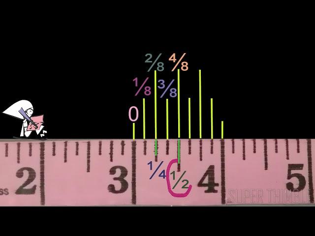 How to measure Inch Scale