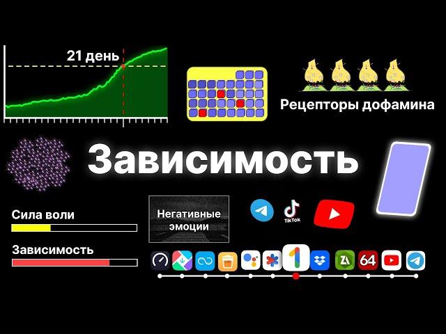 Как за 1 день, навсегда избавиться от зависимости от смартфона