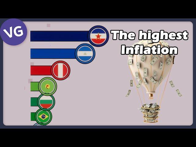 The Highest Inflation in Recent Decades