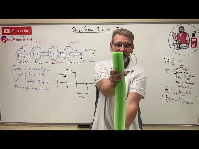 Mechanics of Materials: Lesson 23 - Shear Stress Due to Torsion, Polar Moment of Inertia