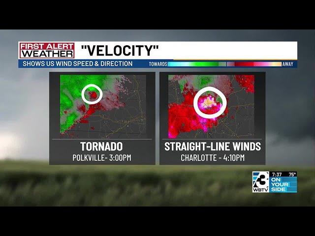 Hey Rachel: What is velocity?
