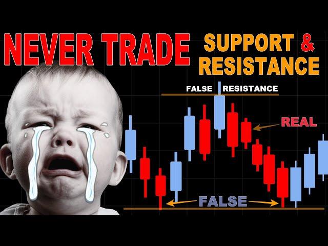 This is the PERFECT WAY to trade SUPPORT and RESISTANCE || For Scalping, DayTrade, SwingTrade