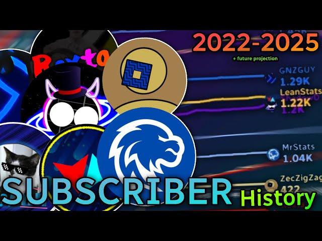 The Epic Collab: The History of our Channels! (2022 - 2025)