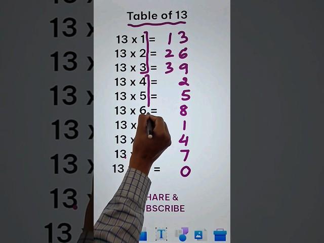 Easiest Way to Remember 13 Times Table II Learn SMARTLY Learn FAST #youtubeshorts #viral #shorts