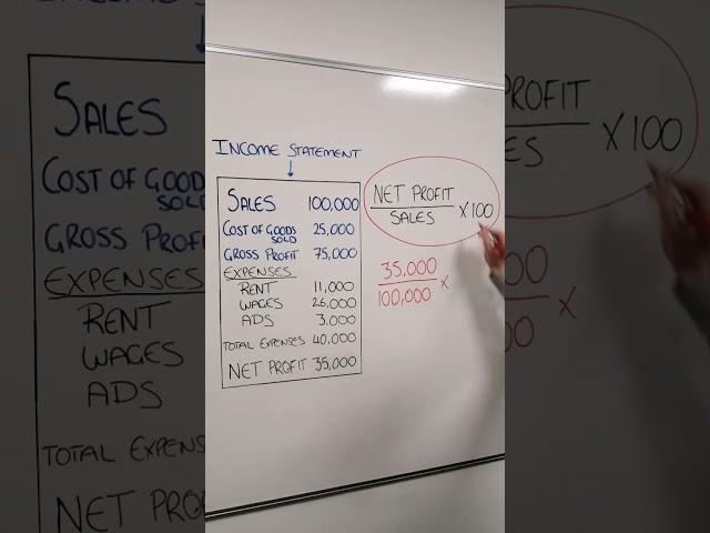 How do you calculate your net profit margin?