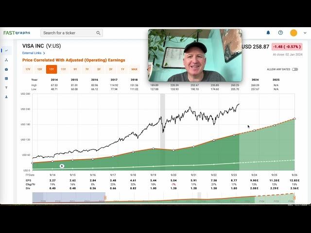 Visa Stock Is A Good Relative Value, But Not Super Cheap ($V)