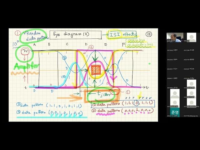 [Signal Integrity Class] Lecture 13. High Speed Channel and Jitter