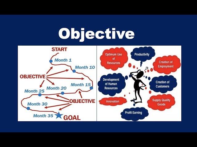 What is an Objective?