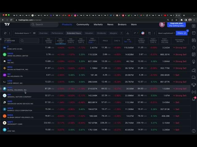 TradingView Premarket Screener