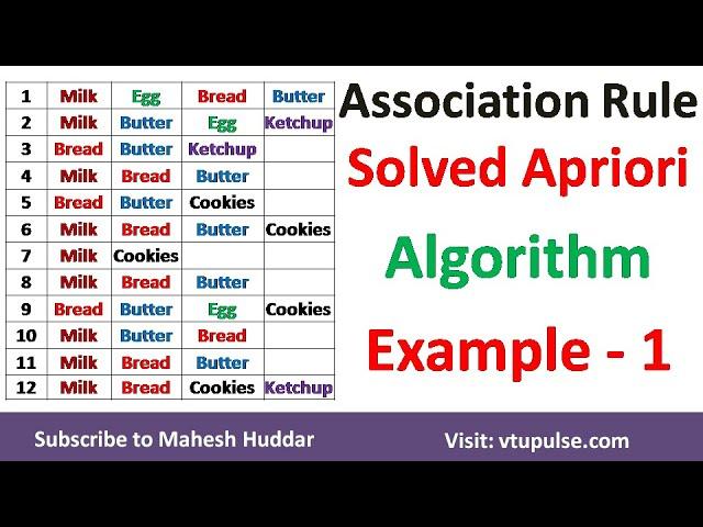 1. Association Rule Mining – Apriori Algorithm - Numerical Example Solved by Mahesh Huddar