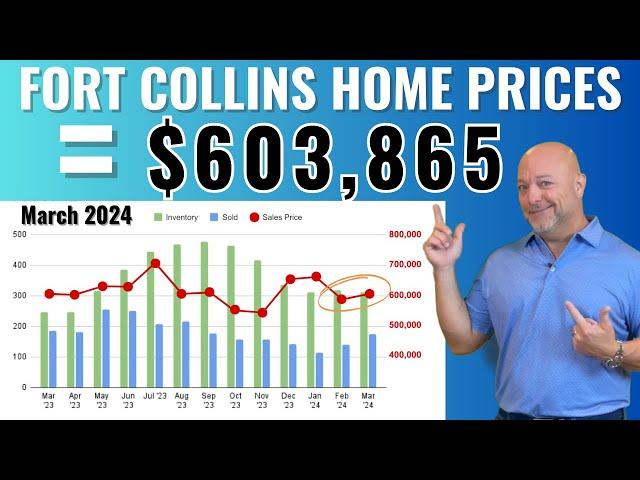 The Future of Fort Collins Housing Market | April 2024