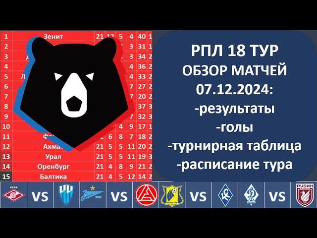 Российская премьер лига турнирная таблица, Обзор 18 тура РПЛ, 07 12 2024, Таблица РФПЛ, РПЛ 18 тур