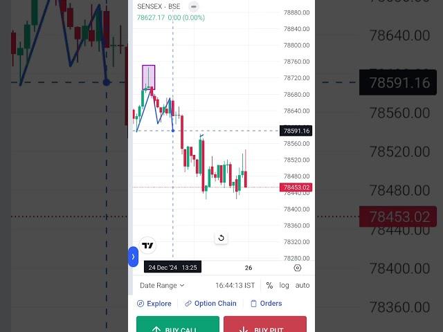 Bearish Pinbar#Shorts#bearish trend