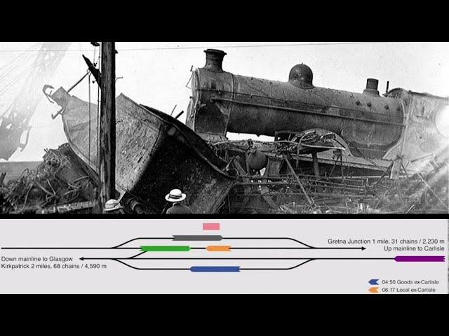 Robin Wilson: Learning from accidents: an introduction to railway signalling in the UK