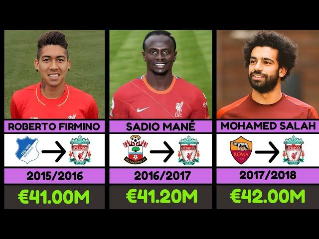 Liverpool Most Expensive Signings in History | Club Transfer Record 