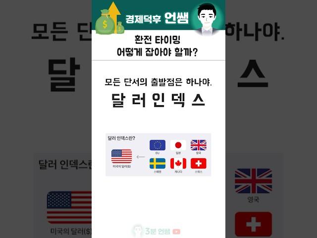 달러인덱스로, 환전 타이밍 잡는법