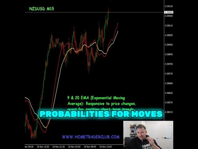What Are The Best Moving Averages for Day Trading?