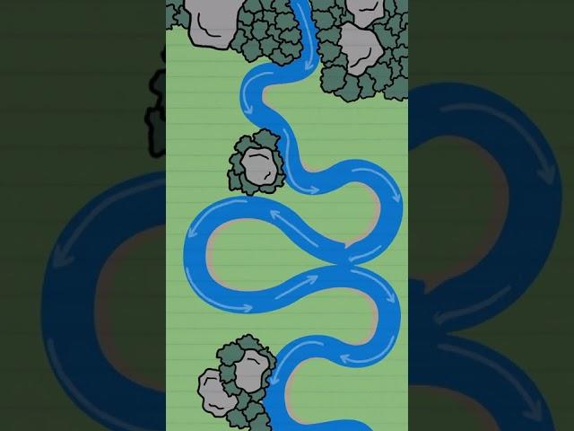 Why do Rivers Curve?