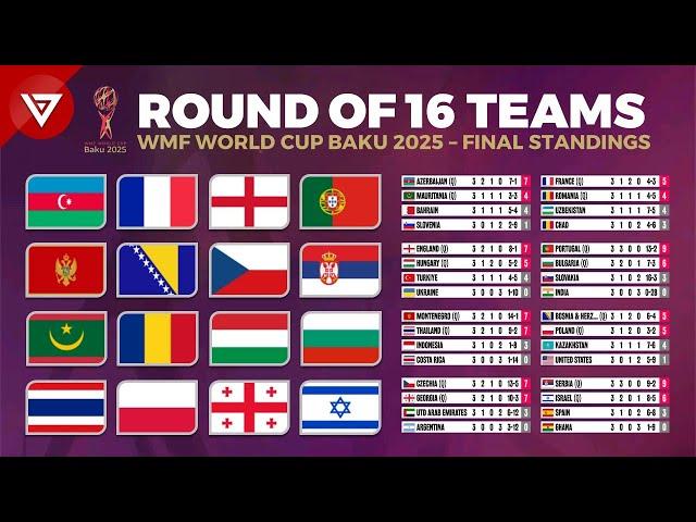 ALL TEAMS QUALIFIED: WMF WORLD CUP BAKU 2025 ROUND OF 16 - Mini Football