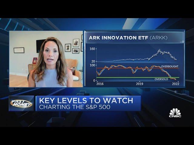 Fairlead Strategies' Katie Stockton on key levels for energy and tech