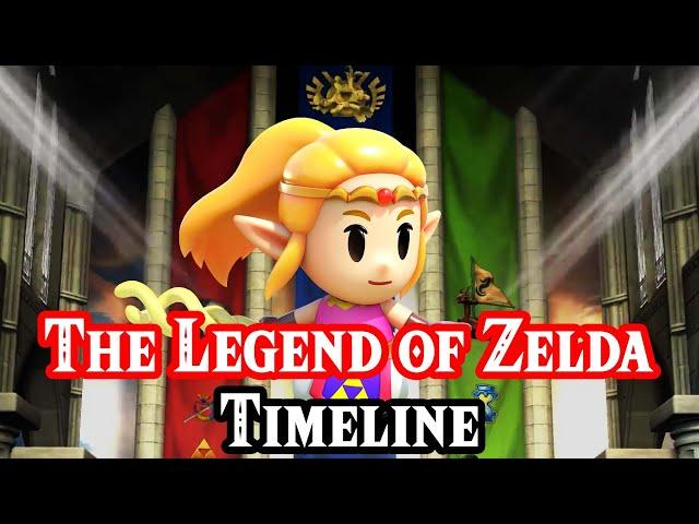 Legend of Zelda Timeline (Echoes of Wisdom Placement)