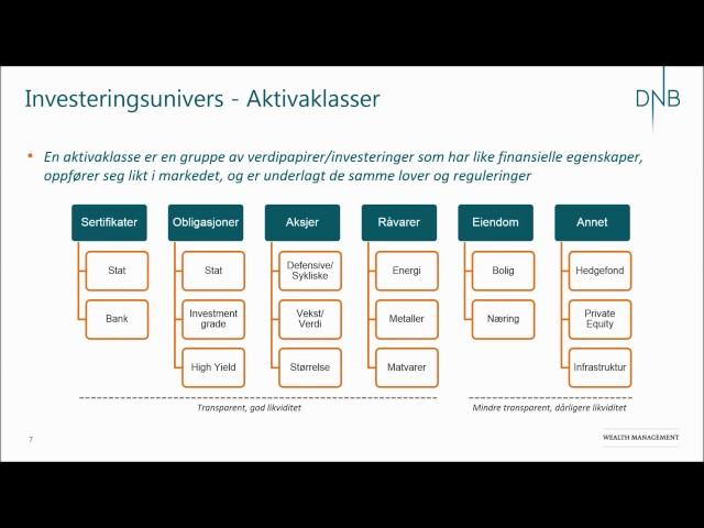 Lær å bygge din egen portefølje -  DNB Asset Management