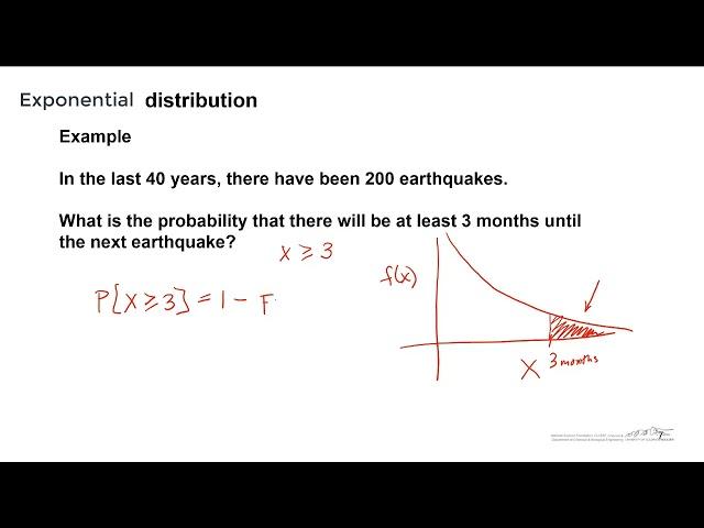 The Exponential Distribution