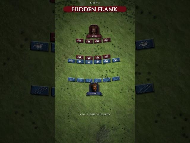 Hidden Flank in Medieval #shorts  #fyp  #history #documentary #tactical #military