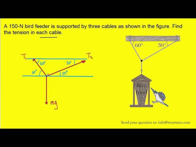 A 150-N bird feeder is supported by three cables as shown in the figure. Find the tension in each ca