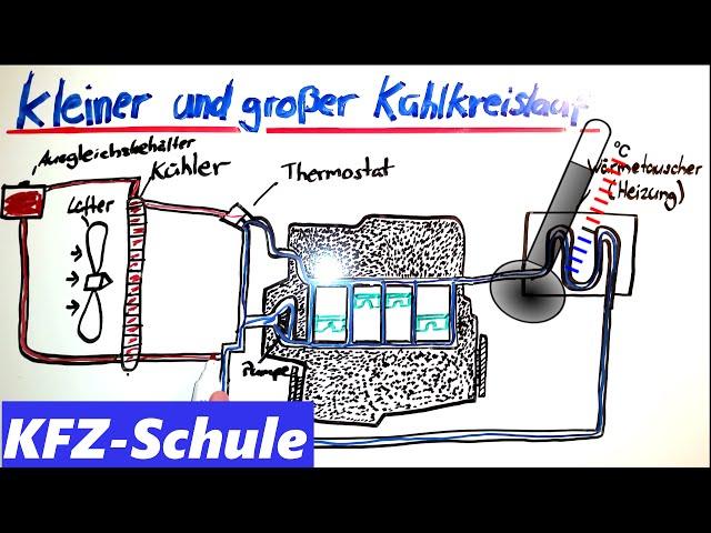 Motorkühlung / Kleiner und Großer Kühlkreislauf