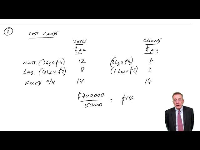 Accounting for overheads part 1 - ACCA Management Accounting (MA)