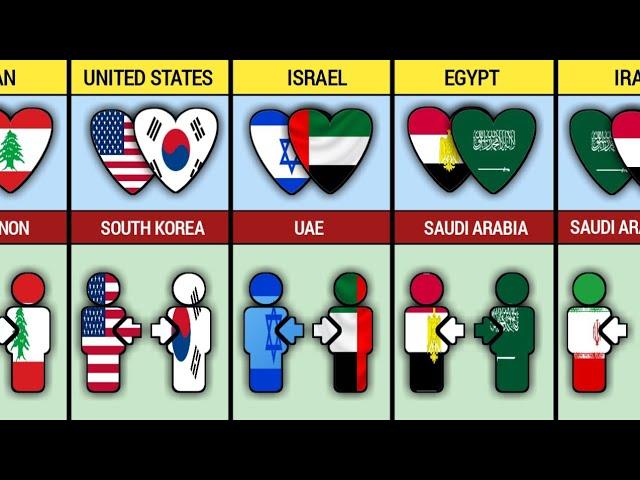 These Countries Everytime Help Each Other || These Countries Always Helping Each other