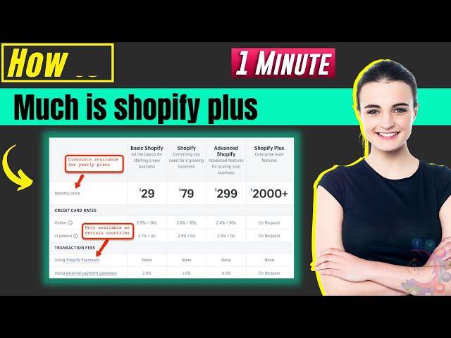 How much is shopify plus 2025