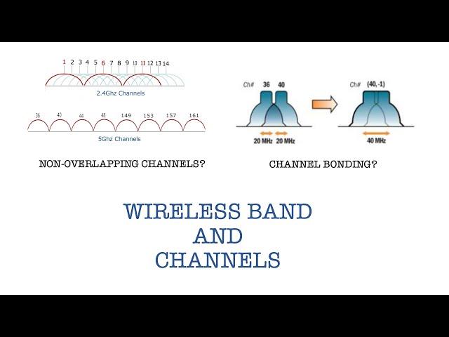 Wireless principles | wireless bands and channels | non-overlapping channels | channel bonding