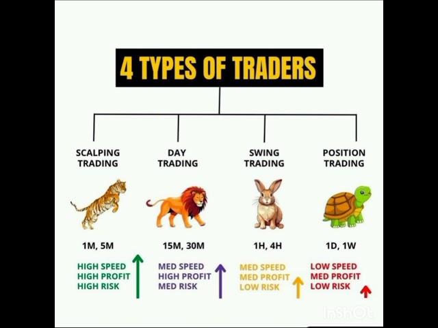 Stock Market: Beginner to Pro | Learn • Invest • Grow #StockMarketTrading #NSE #BSE #Nifty50