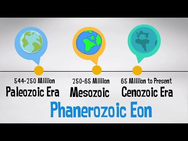 Phanerozoic Eon | Geologic Time Scale with events |