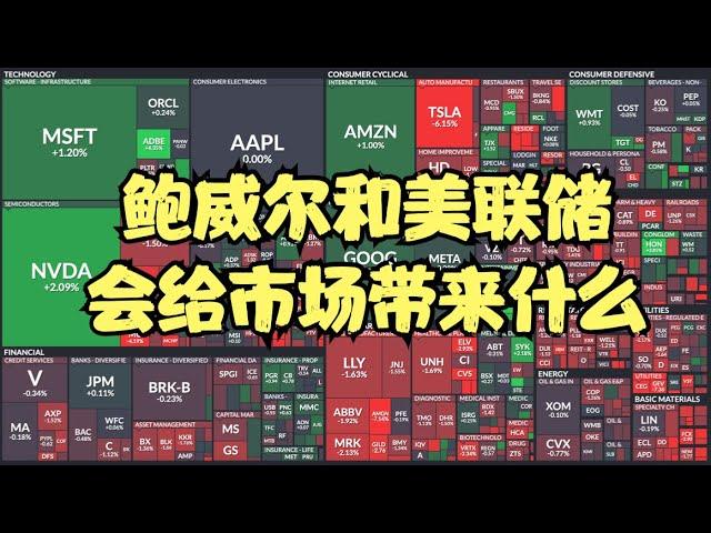 TSLA短线将要何去何从？NVDA财报炒作周期开启，鲍威尔和美联储会给市场带来什么？