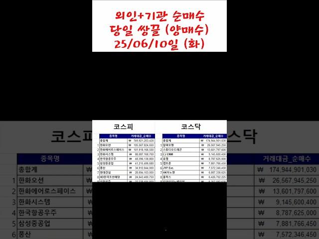 25/06/10일(화) 코스피 코스닥 쌍끌 (외인+기관 양매수) #주식 #쌍끌 #수급 #한화오션 #알테오젠