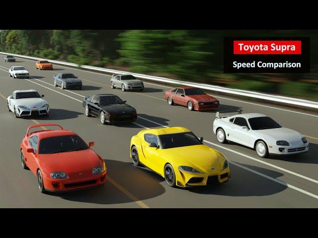 Toyota Supra SPEED Evolution Comparison | FASTEST Supra 3D COMPARISON