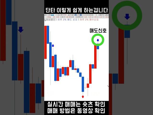 #단타 는 이렇게 쉽게 하는겁니다