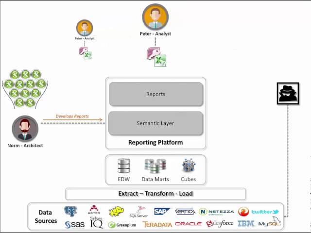 Modernizing Analytics at Scale - Tableau Quickvids