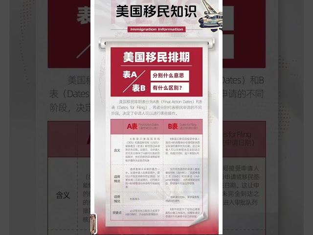 美国移民排期表A和表B区别