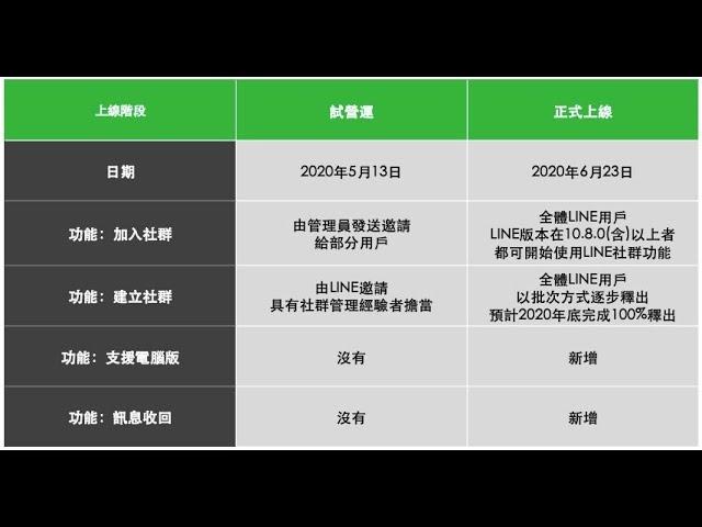 LINE LITE 2025年 防收回 監控多開#同步器 #監控 #抓姦 最新 業界最強 收回功能#Line#Linelite#掃碼#監控