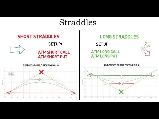 Option Straddle Strategies Explained