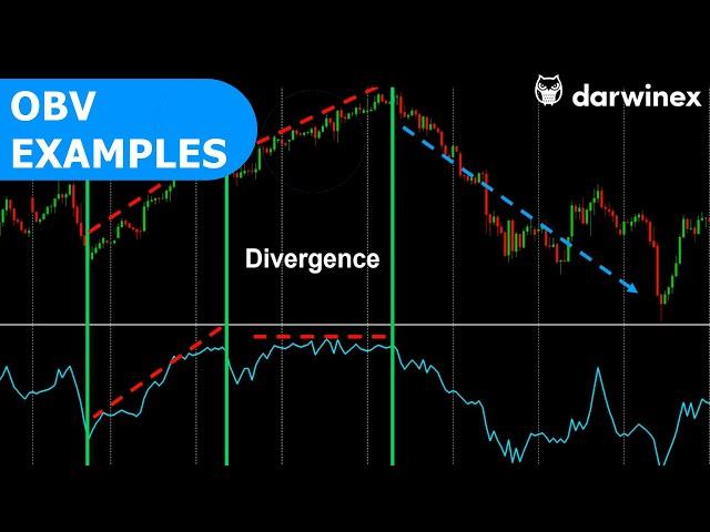 On-Balance Volume (OBV) Indicator Trading Examples